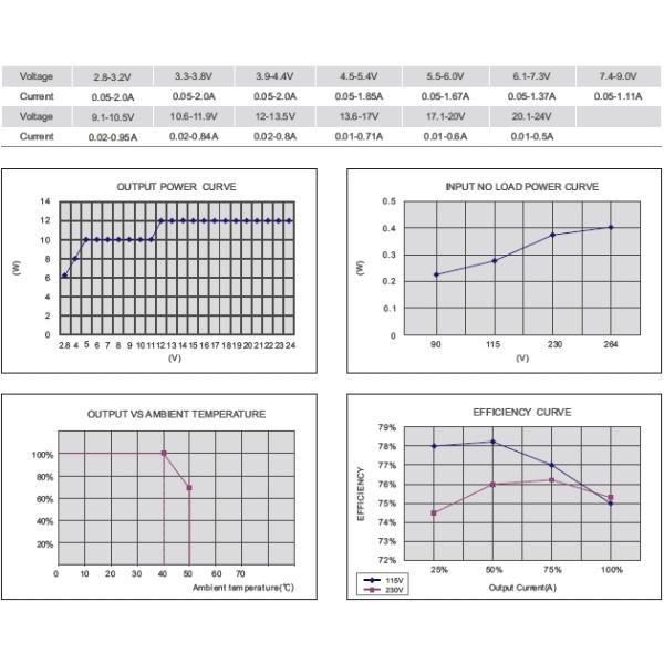 10W Hybrid Power Supply