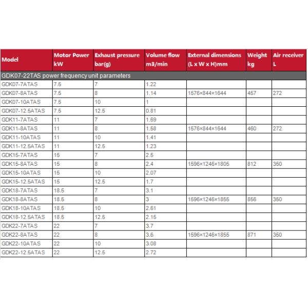 7.5-22kW Integrated Air Compressor with Refrigerated Dryer
