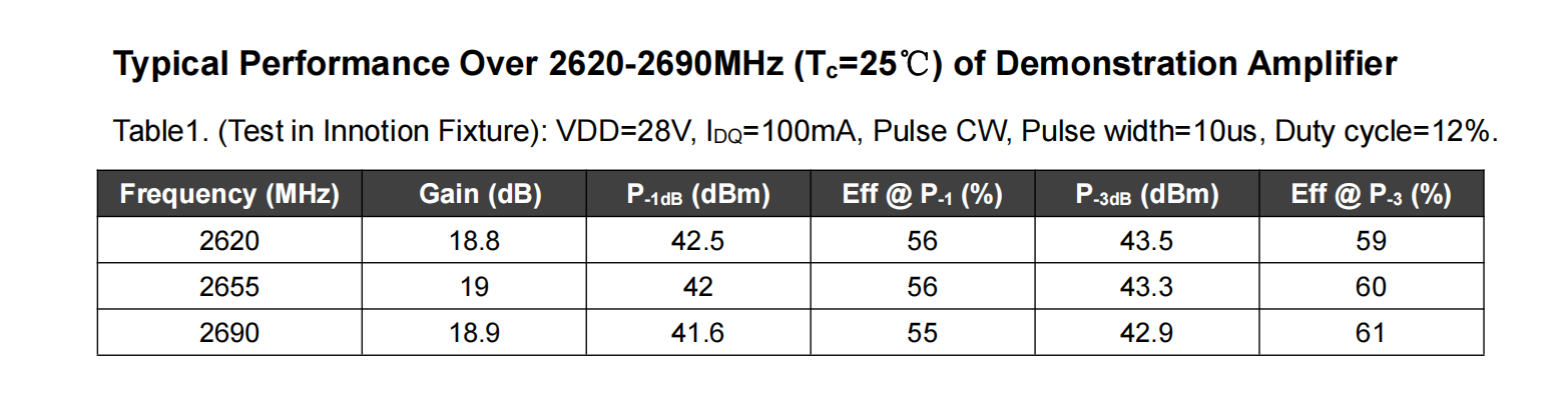 Signal Extender SZHUASHI YP07271815 15W 28V 700 to 2700MHz Linear Gain Operation Power Amplifier for Extending Signals