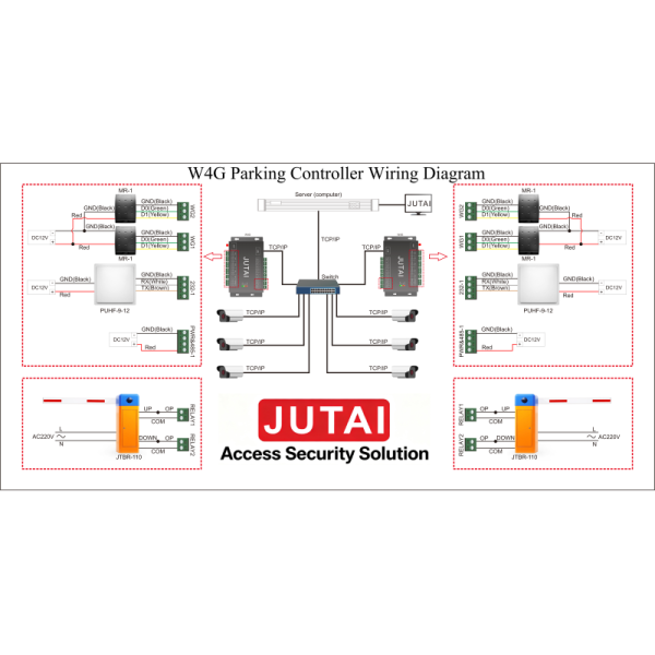 W4G 4G LTE & Ethernet Dual Network Parking Controller with Auto Failover