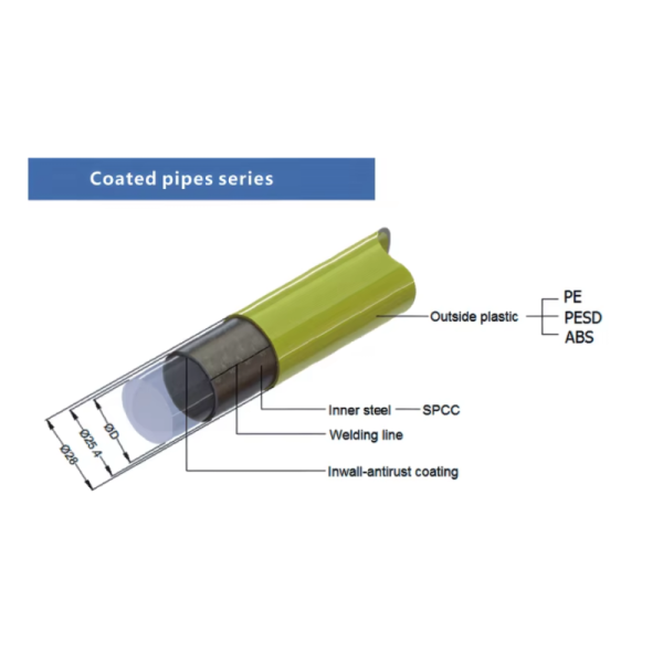 OD 28mm PE Coated Lean Pipe For Rack And Lean Pipe Systems