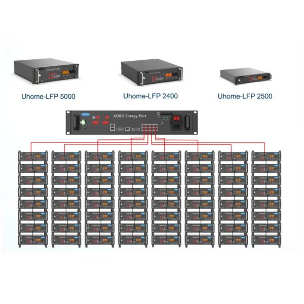 ES2000 home energy storage battery module 51.2V/48Ah