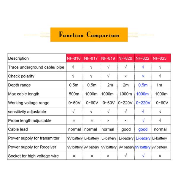 Network Cable Tester Anti-jamming Cable Detectors for Underground Metal Line Strong Electricity Lan Tester