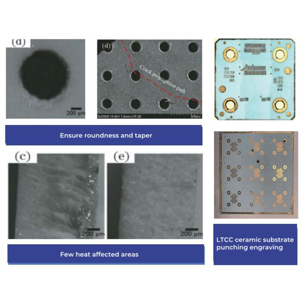 Micro-Jet Laser Equipment for Silicon Carbide Wafer Rounding & Silicon-Based Wafer Dicing