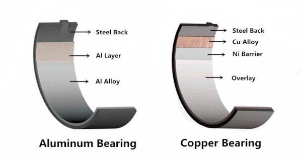 Aluminium Alloy Diesel Engine Bearings / Main Conrod Bearing 6D130