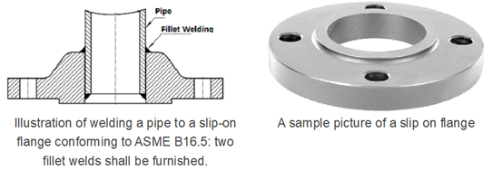 Stainless Steel Pipe Threaded Flange TR ASTM A182 ANSI B16.5