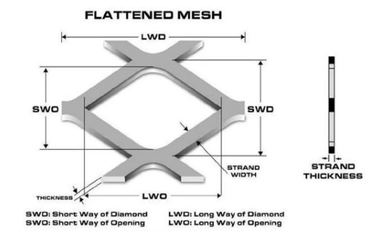 Monel Expanded Metal Mesh Electrode Micro Hole 2*4mm Mmo Mesh Anode