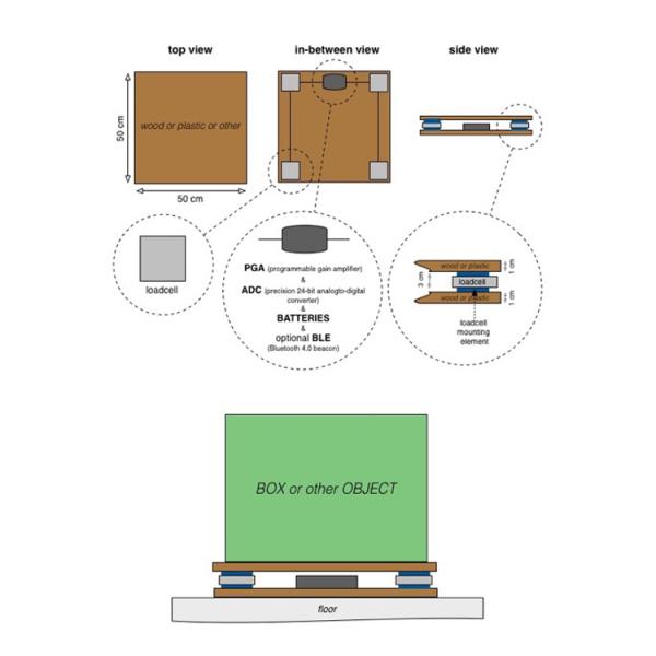 3 - 15V Strain Gauge Load Cell Insulation Resistance For Industrial Weighing System