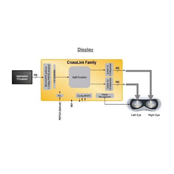 Application Circuit Diagram - Lattice Semiconductor CrossLinkPlus FPGAs for MIPI D-PHY Based Systems