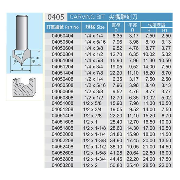Manufacturer Accept Customization Arden/Tiger/Tideway Brand 1/4 Shank Carbide CNC Wood Router Bits Ovolo Bit