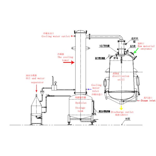 Professional Essential Oil Distillation Machine with 50L-4000L Volume and Stainless Steel Material