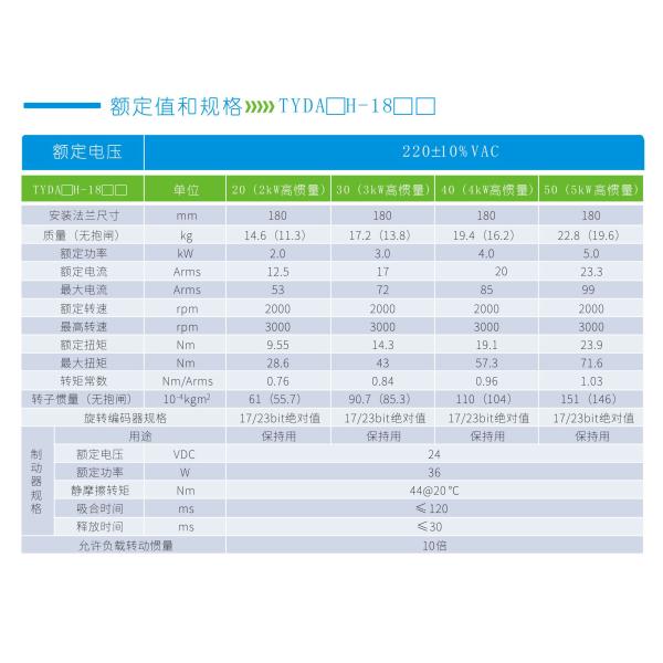 0.1KW Small Servo Motor 17.5Vrms/Krpm Non-Corrosive Gases Flammable Gases,
