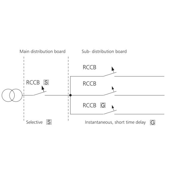 16-100A Electromagnetic Circuit Breaker RCBO 6kA 230V 400V