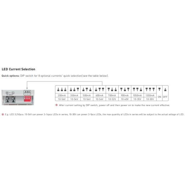 36w Constant Current Led Driver