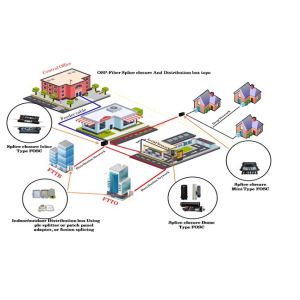 Best Fiber Optic Cabling wholesale