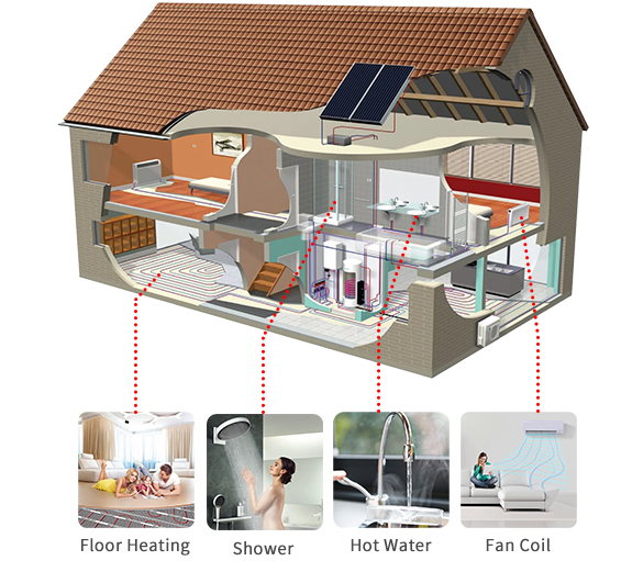 Small Cyclic Heating Type DN32 Dc Inverter Heat Pump DHW
