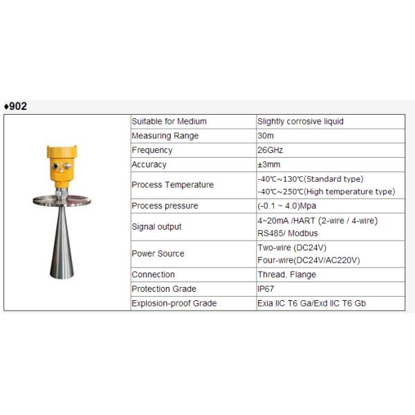Guided Wave Radar Type Level Transmitter No Corrosion For Civic Industry