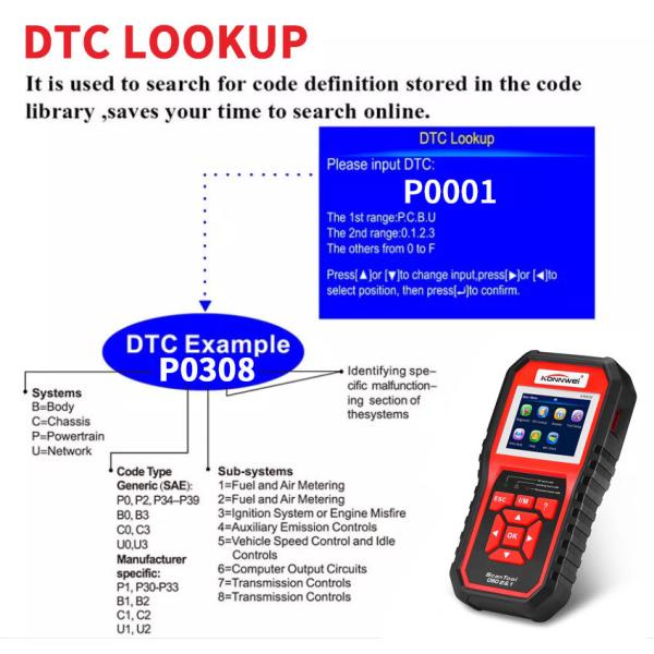 Obd2 Gps Truck Code Readers And Scan Tools Support Online Free Upgrade