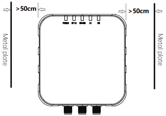48V UHF RFID Reader To Identify The Production Model On The Automobile Production Line Has Anti Interference Ability