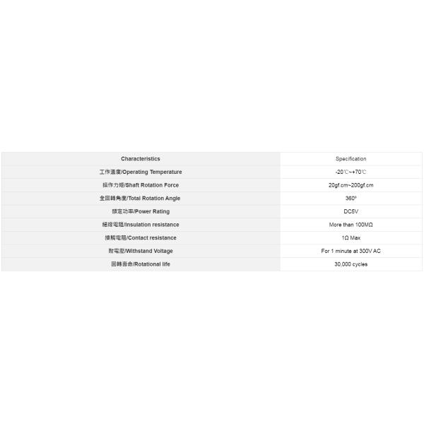 Encoder Switch ,360° UL Rotation Rotary Encoder, Coding Rotary Encoder,Coded Rotary Switch , Incremental Encoder