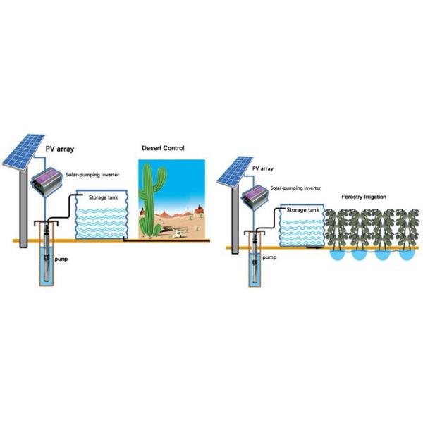 Solar Pumping System Introduction