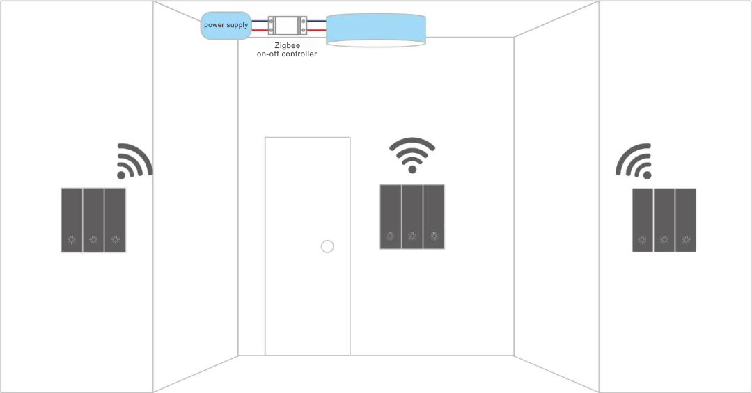Wireless Zigbee Smart Switch Wall / Table / Handheld Scene Control Switch