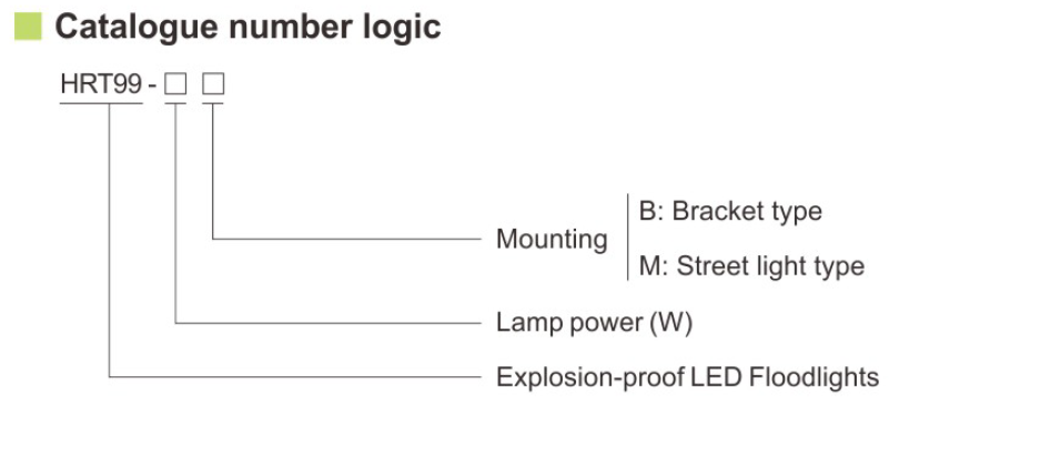 200W HRT99 Series Explosion-proof LED Floodlights for Industrial