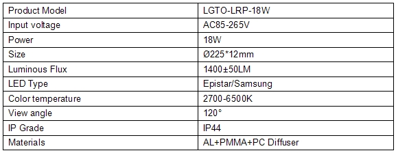 Round led panel light 18W