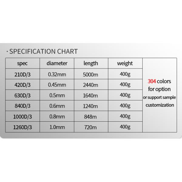 400g High Strength Nylon Thread Tex135 420D/3 Polyester Leather Sewing Thread for Goods
