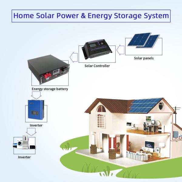 Residential Rack Mount Lithium Battery 5kwh 48V Wirh 6000 Times Cycle Life