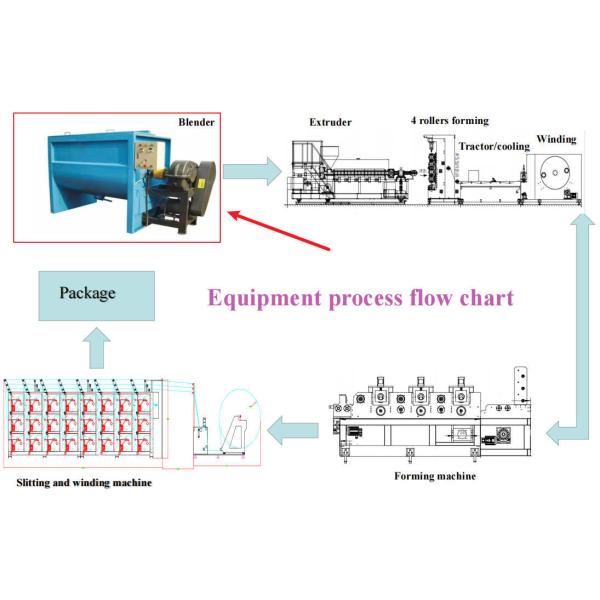 Large Capacity Stainless Steel Horizontal Blender 20RPM 380V 50HZ