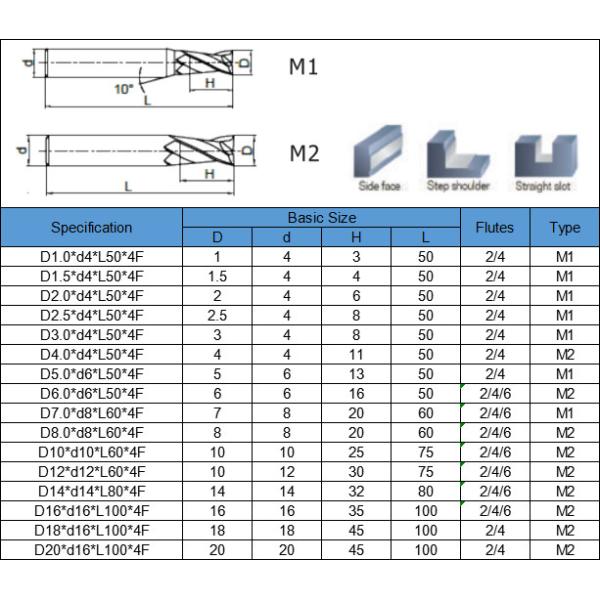 4 Flute Micro Grain Carbide CNC Router Bits HRC 55