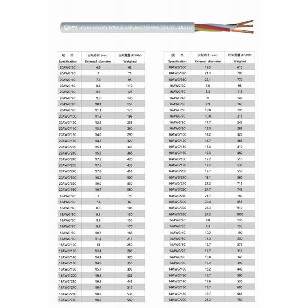 600V UV Resistant Appliance UL Awm 2587 Copper Conductor Wire Unshielding Control Cable UL2587