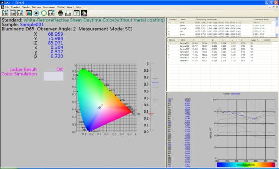 SQCT color management control system for NS808 Traffic Signs Measurement Spectrophotometer.