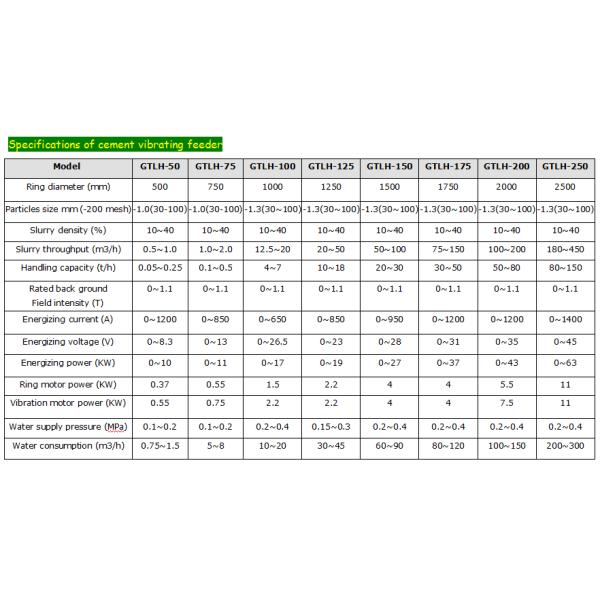 Technical Guidance and Accuracy Wet High Intensity Magnetic Separator for Iron Oxide