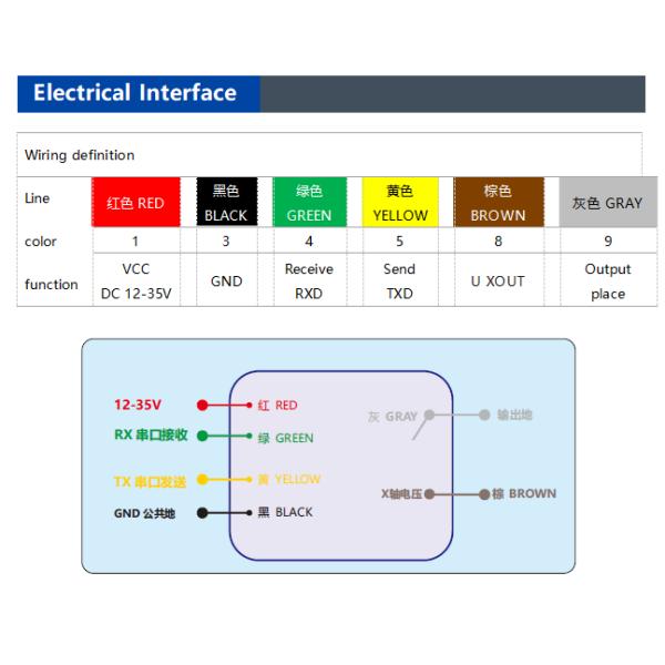 High-Precision Analog Inclinometer Sensor