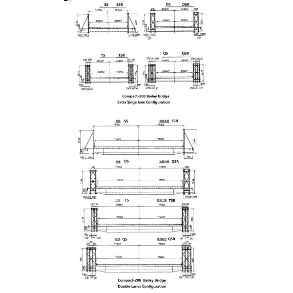 Super Long Deck Type Truss Bridge Stable Easy Installation Multi Model