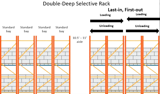 Heavy Duty Pallet Rack