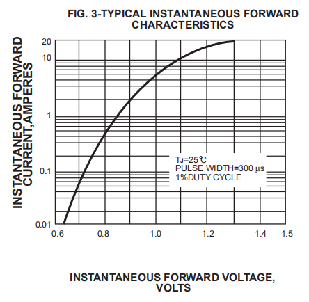 DO 201AD BY255 Rectifier Diode 3a 1300V