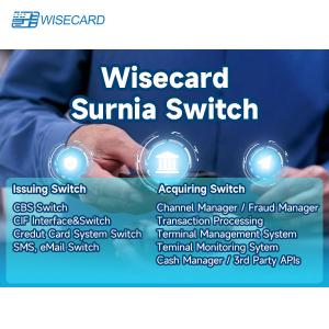 Web Based ID Switch System With Secure And Customizable User Interface