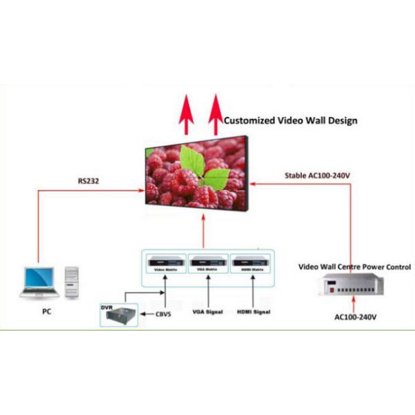 Remote Control 46 Inch HD LED Wall / 70Hz LED Video Curtain