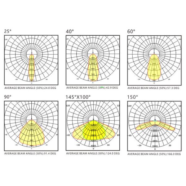 Waterproof 50W Outdoor LED Flood Lights 7750 Lm High Lumen Led Flood Light