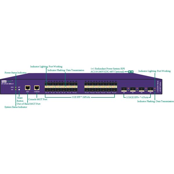 DPI Analysis Network Traffic Management 10GE Virtual Network Packet Broker