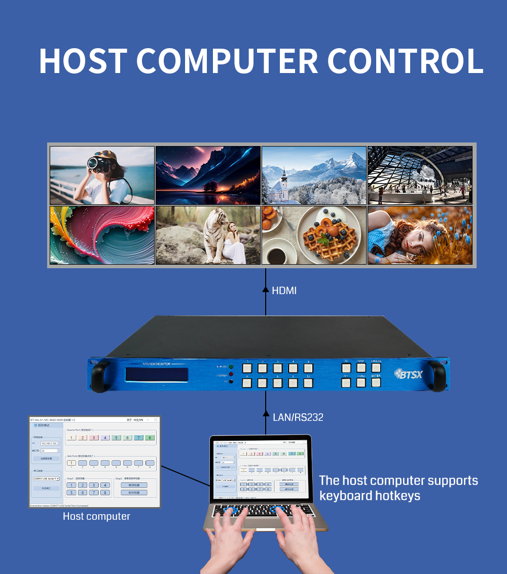 4K60 8x8 HDMI Matrix Switcher Video Wall Controller with Multi Display Processor and 3-Year Warranty