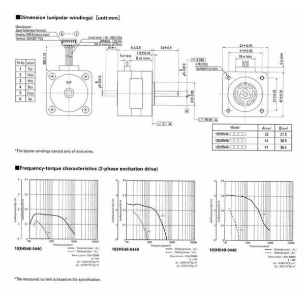Sanyo stepping motor 103H549-0440(0410)