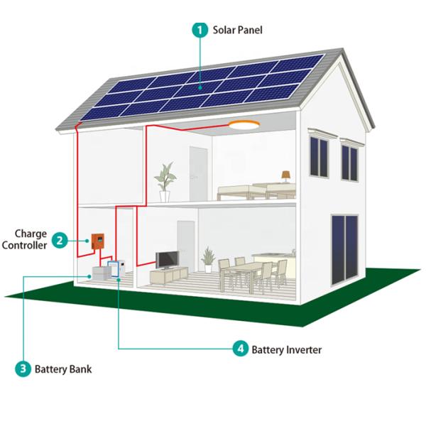 330W Mono Half Cell Solar Panels 1000W 600W Solar PV Module