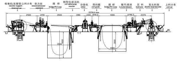 High Speed Steel Coil Cutting Machine Semi Automatic 800 - 2500mm Width