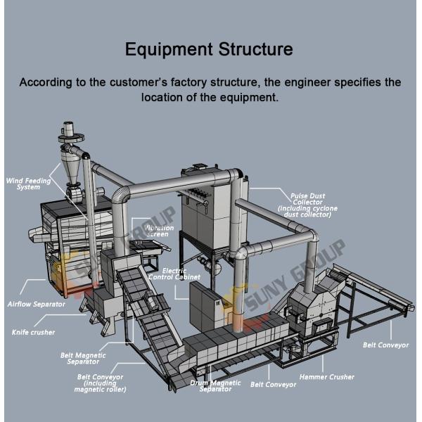Scrap Motor Radiator Recycling Machine Horizontal Hammer Crusher Rotating Diameter 1000mm
