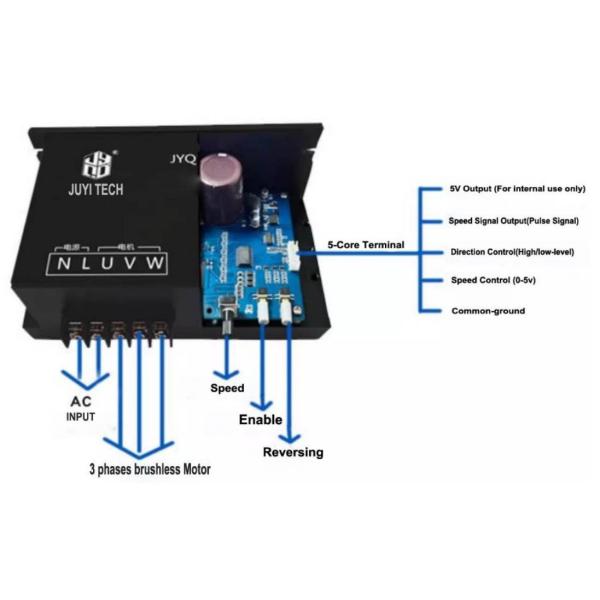 JUYI 110V/220V AC High Voltage BLDC Motor Controller Speed Controller For 3 Phase Brushless Motor