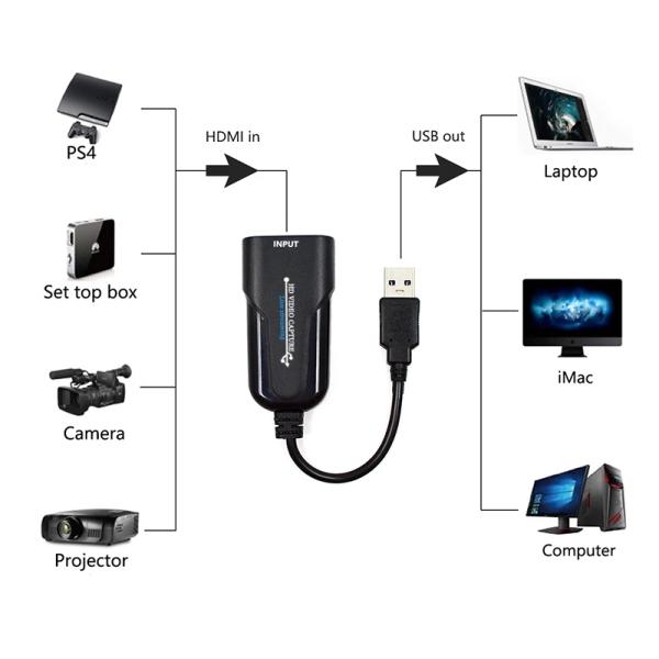 12Bit USB HDMI Video Capture Device Grabber For PS4 DVD 50g